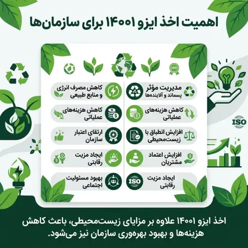 اخذ ایزو ۱۴۰۰۱