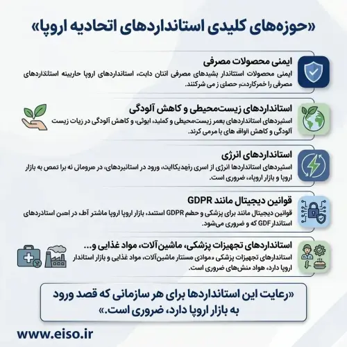 حوزه‌های کلیدی استانداردهای اتحادیه اروپا
