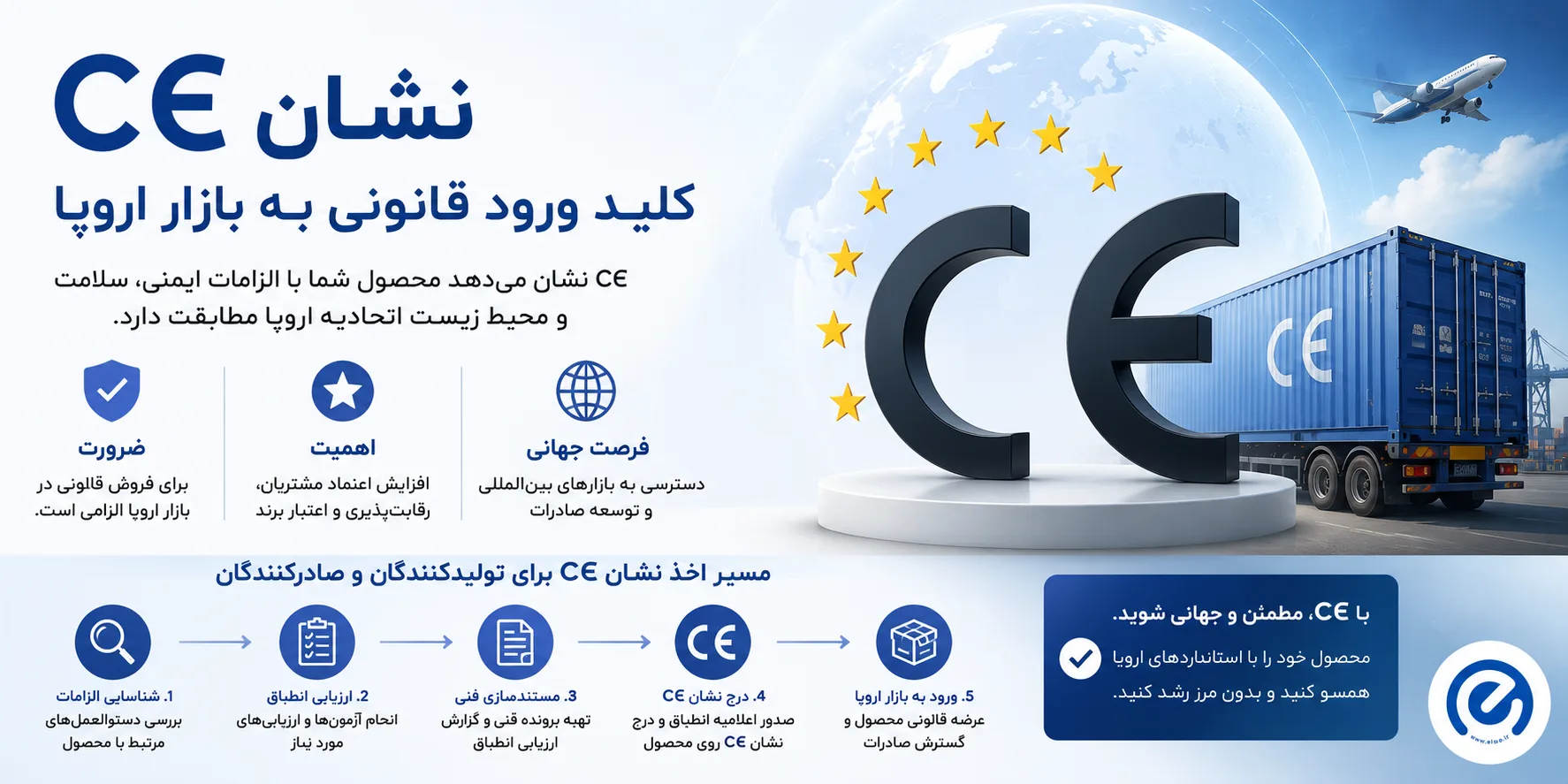 نشان CE: ضرورت، اهمیت و مسیر اخذ آن برای شرکت‌های تولیدی و صادراتی