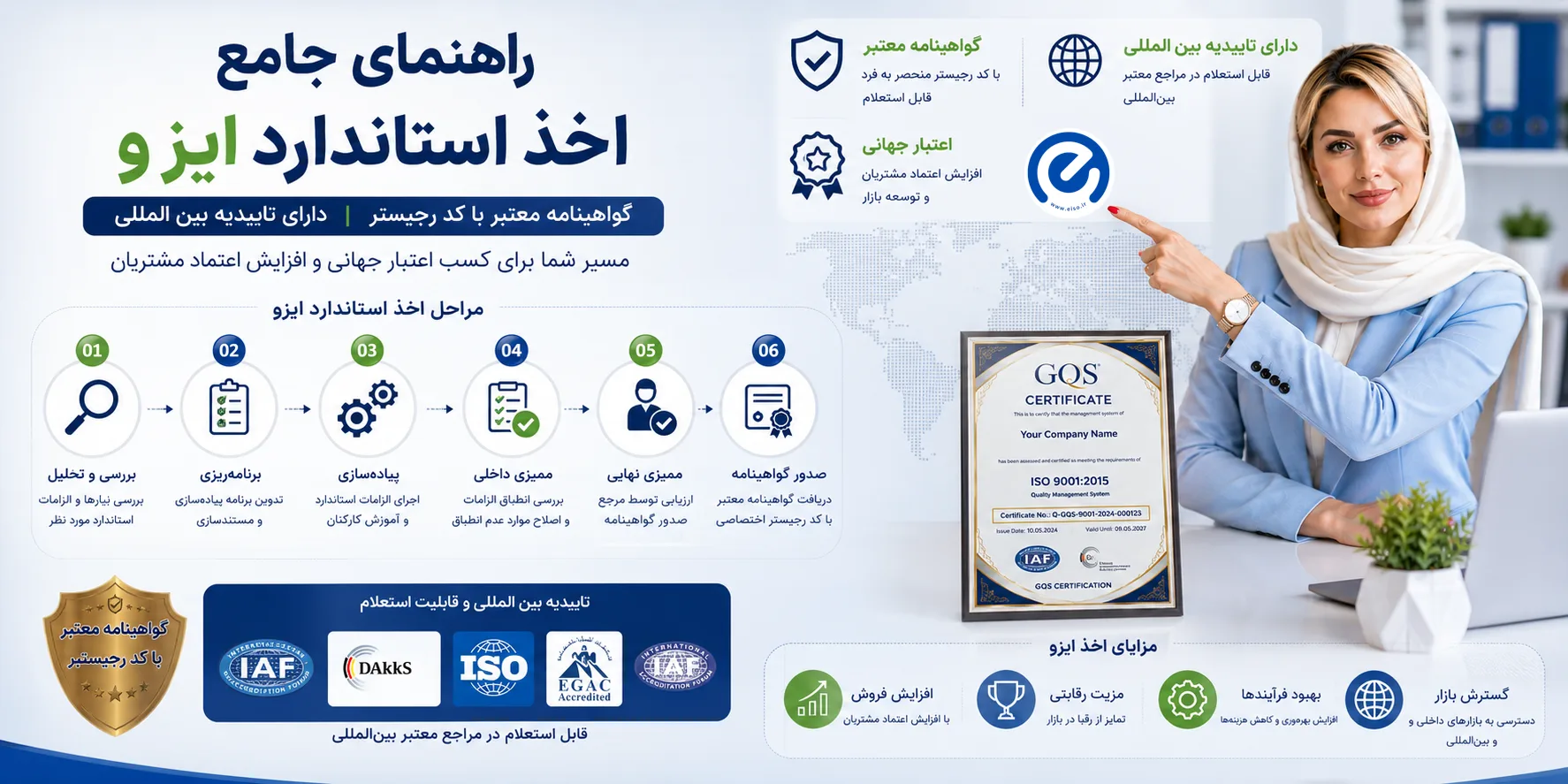 راهنمای جامع اخذ استاندارد ایزو