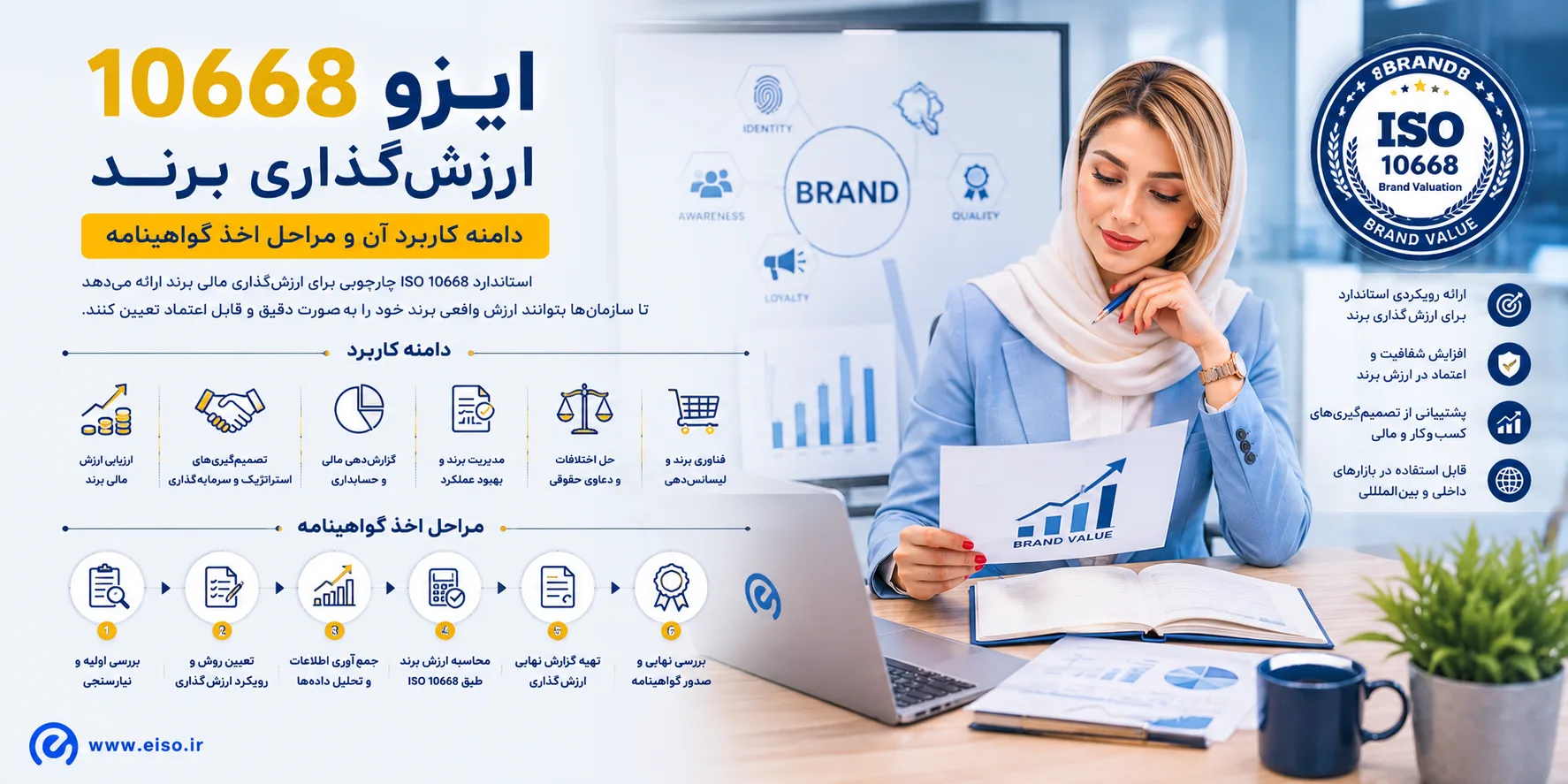 ایزو ۱۰۶۶۸ ارزش‌گذاری برند؛ راهنمای کامل و کاربردها