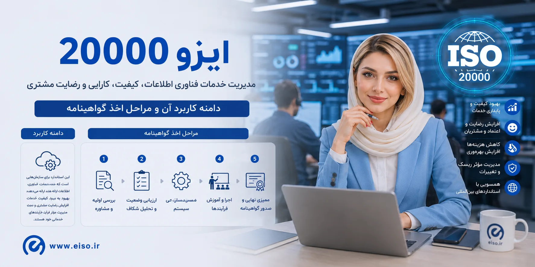ایزو ۲۰۰۰۰؛ راهنمای جامع و کاربردها
