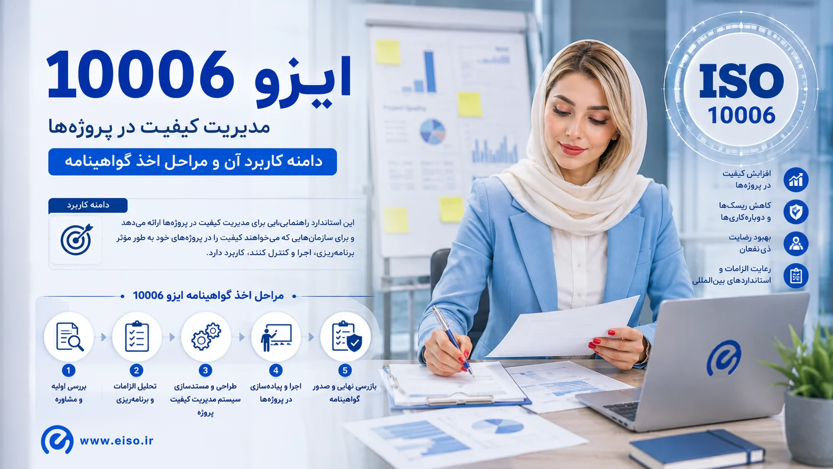 ایزو ۱۰۰۰۶؛ راهنمای جامع و کاربردها