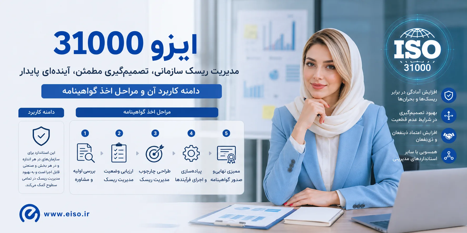 ایزو ۳۱۰۰۰؛ راهنمای جامع مدیریت ریسک و کاربردها