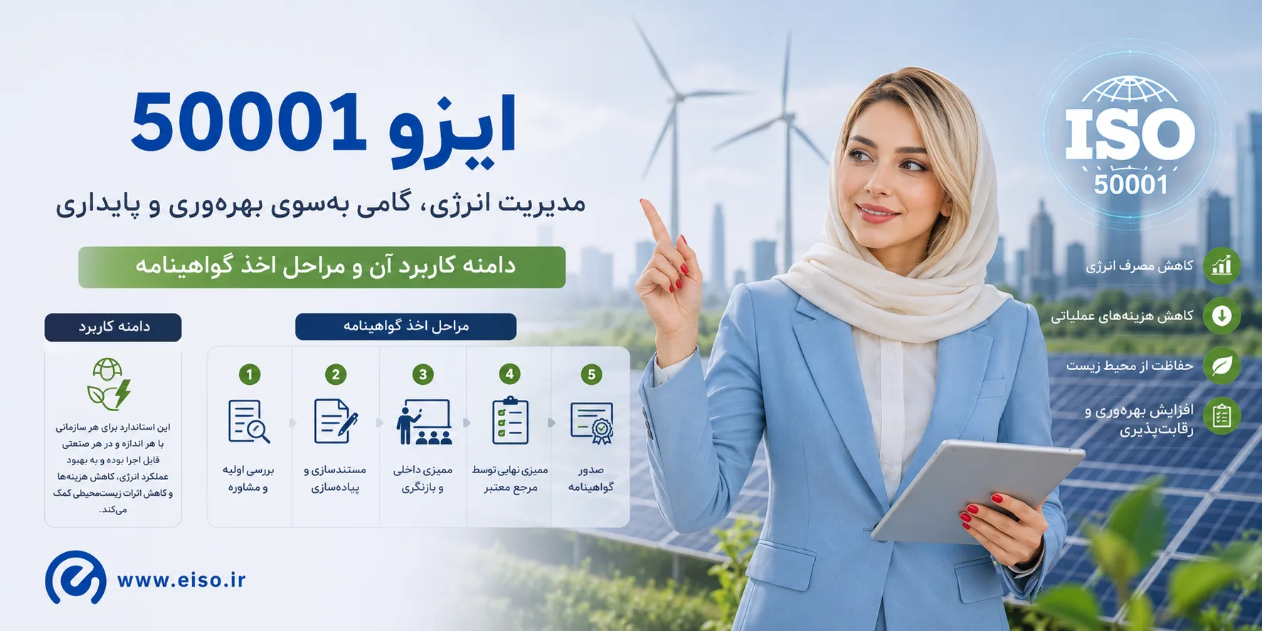 ایزو ۵۰۰۰۱؛ راهنمای جامع مدیریت انرژی و کاربردهای آن
