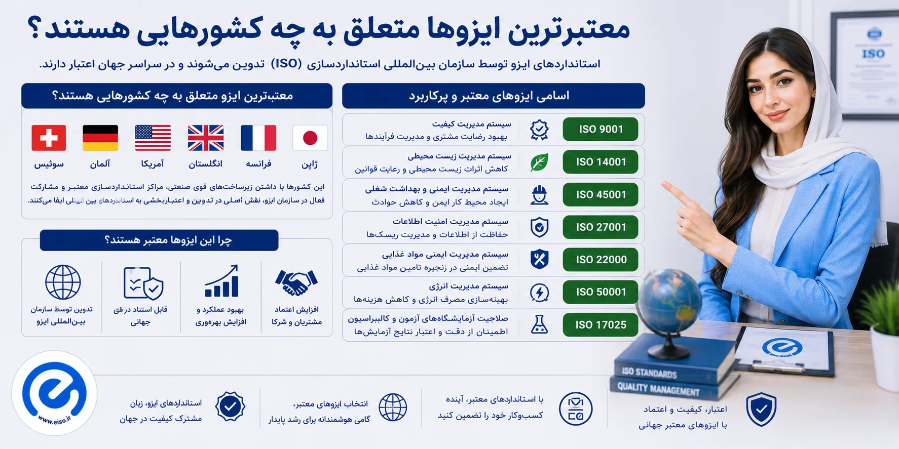 معتبرترین گواهینامه‌های ایزو جهان متعلق به کدام کشورها هستند؟
