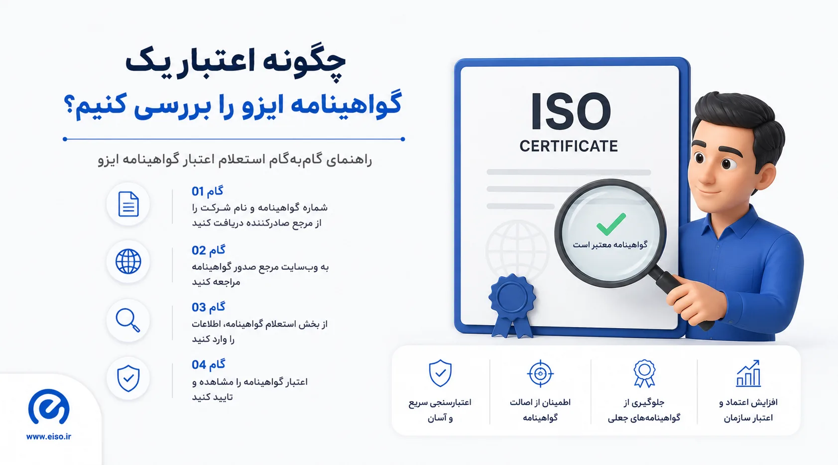 چگونه اعتبار گواهینامه ایزو را بررسی و استعلام کنیم؟ راهنمای کامل ۱۴۰۵